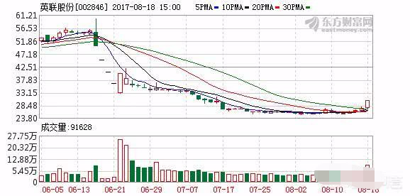 换手率突然放大3倍以上,是什么原因?专家一席