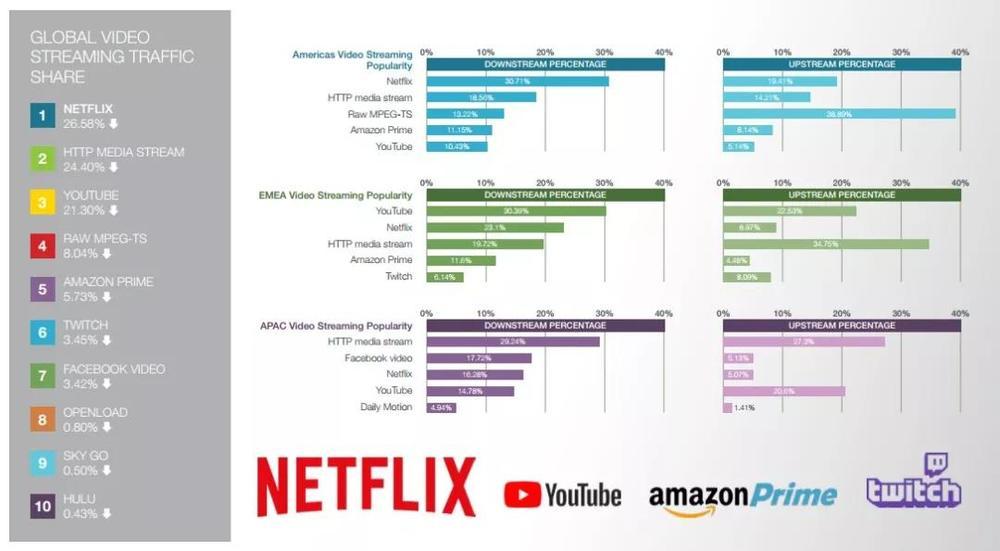 下一个堪比短视频的巨型流量池是什么?