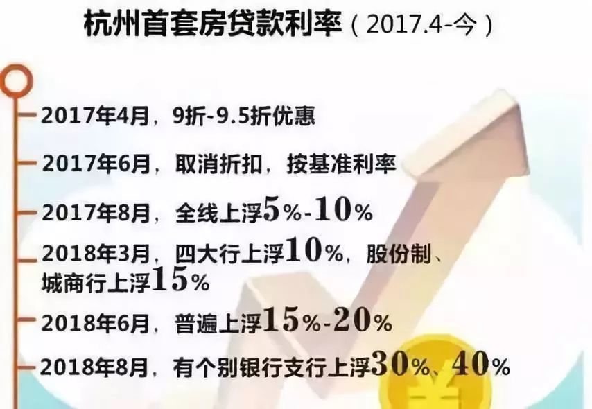 深圳4家银行下调房贷利率,放款提速,这是什么