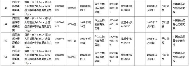 流感疫苗集体迟到 最新消息来了