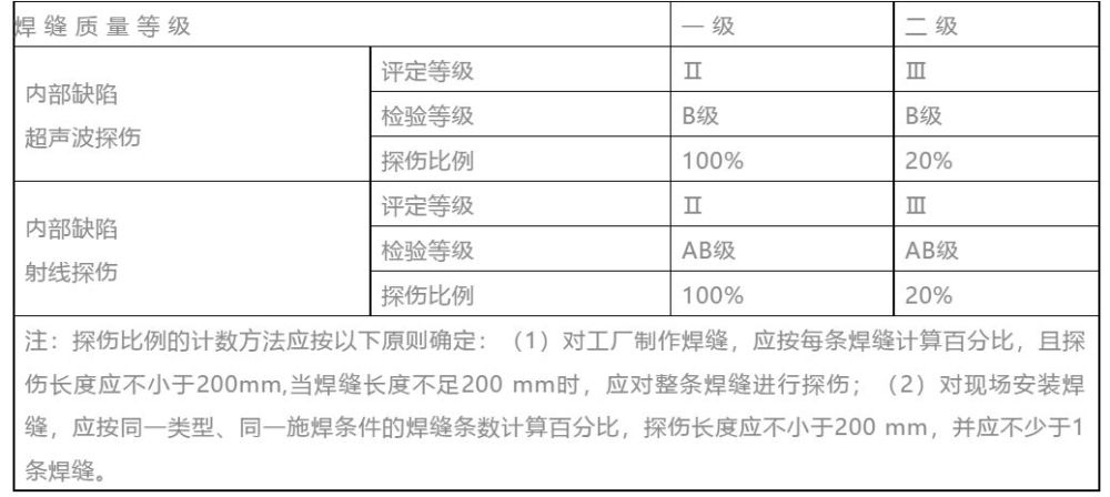 焊缝一级片二级片三级片如何区分不懂的抓紧来看看