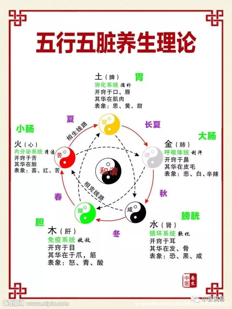 八字断健康的心法与秘诀