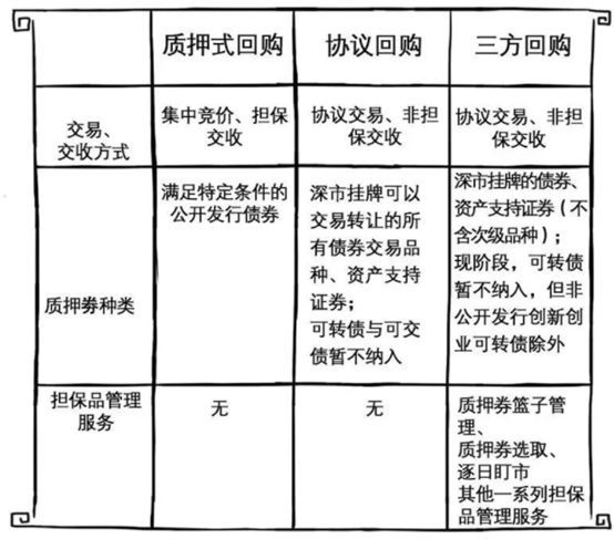 交易所放大招,组合债基金拟试点,多家基金公司