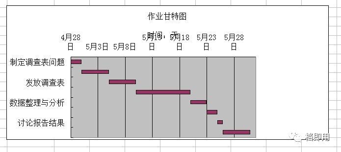 教你用excel畫甘特圖標杆精益