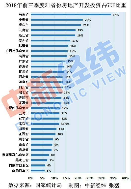 什么叫固定资产投资占gdp_拉动GDP,固定资产投资还有用吗(3)