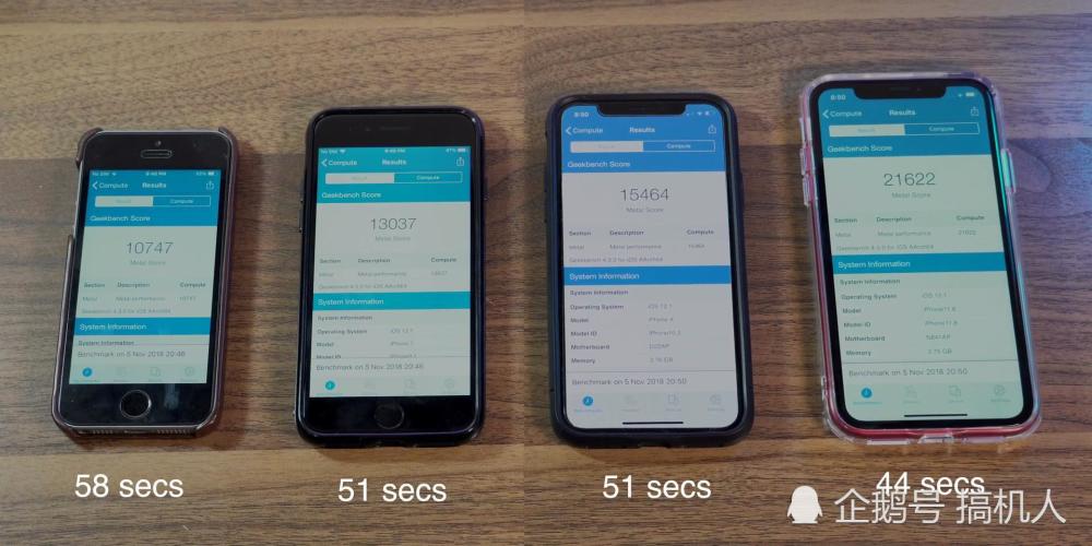 苹果A9\/A10\/A11\/A12处理器对比:性能差距有多