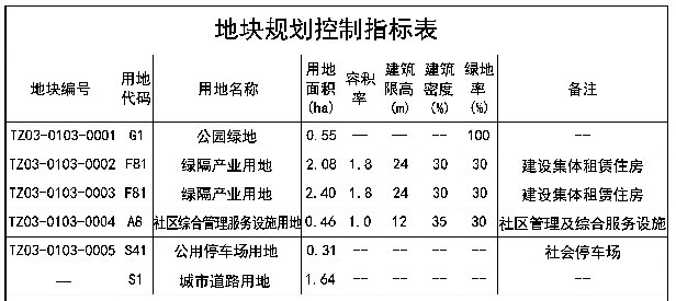 通州15个项目用地预审获批!涉及棚改项目…