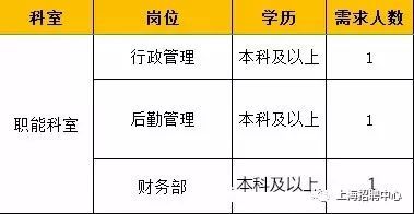 2019年上海复旦大学附属中山医院青浦分院招