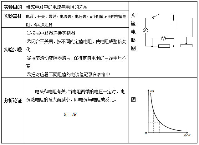 九年级物理:"欧姆定律"常考知识点大全