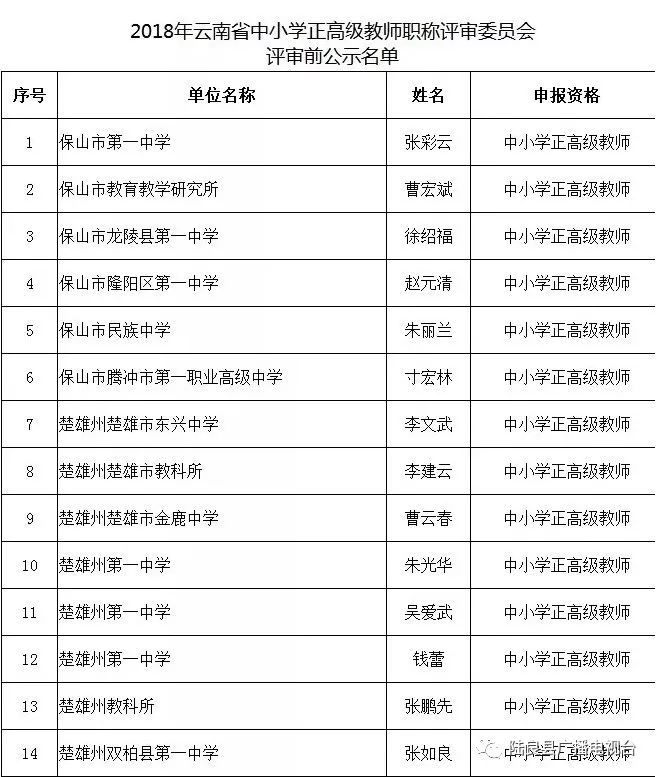 2018雲南中小學正高級教師職稱評審名單,陸良兩位!