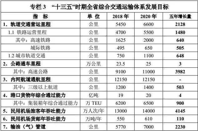 粤港澳大湾区地铁线路规划曝光!近100条线路来