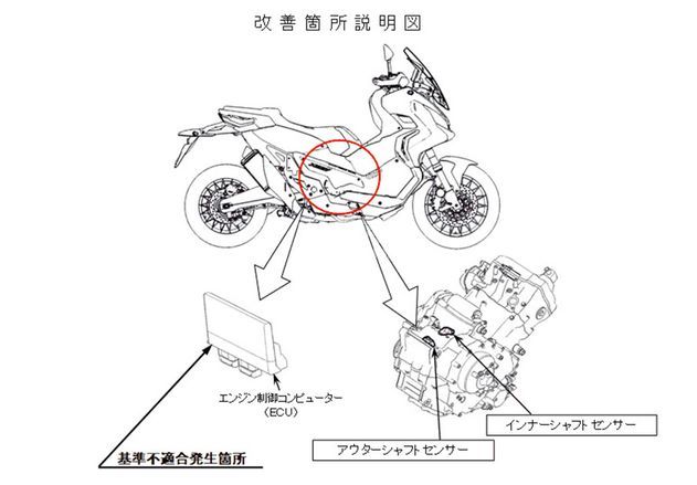 因为ecu安装问题 本田x Adv在台湾宣布召回