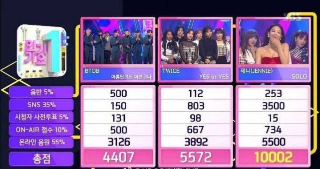 Jennie赢了twice拿到一位 Twice成员哭了