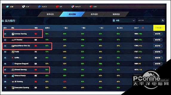 lol英雄联盟中s9赛季最新全球战队排名分享