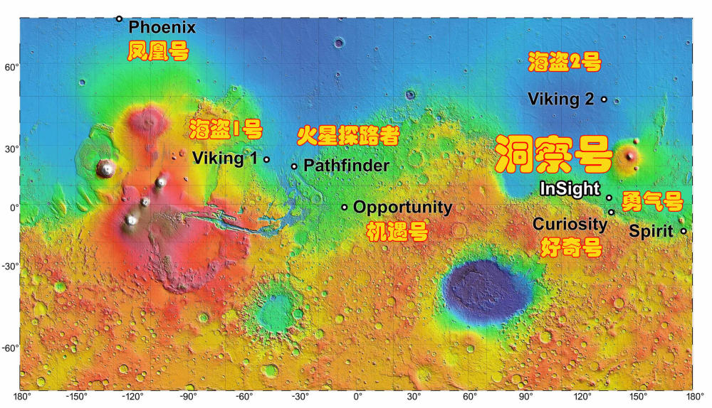 登陆火星的探测器在火星表面的分布情况。红色代表地势高，蓝色代表地势低。