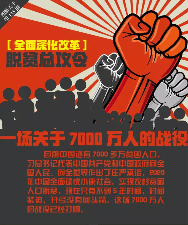 【图解天下】脱贫总攻令,一场关于7000万人的战役