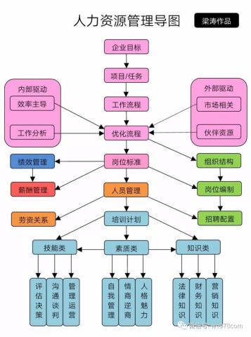 目标导向的思维模式