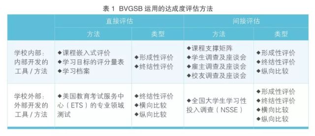 这所大学有一套完整的学习质量保障体系 尤其是