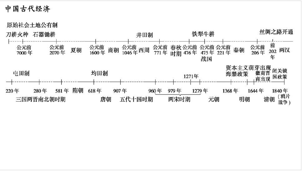 高中历史时间轴记忆图 大事年表 错过可惜