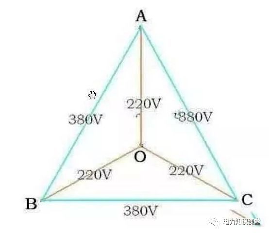 火线|为什么两根火线是380V，一根火线是220V？