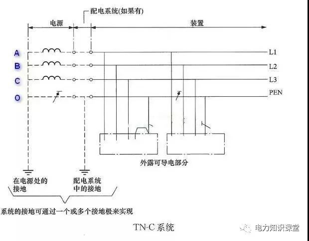 火线|为什么两根火线是380V，一根火线是220V？