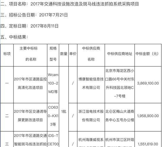 董明珠寧波闖紅燈被抓拍?交警表示:誤會一場