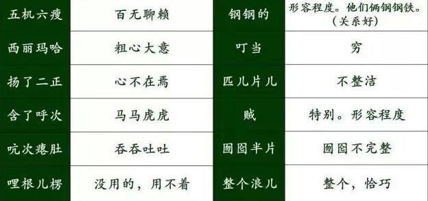 东北话中有些词语是根据满语演变的,看完