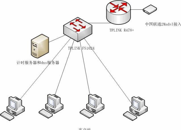 局域網設置ip固定電腦防止ip衝突的方法