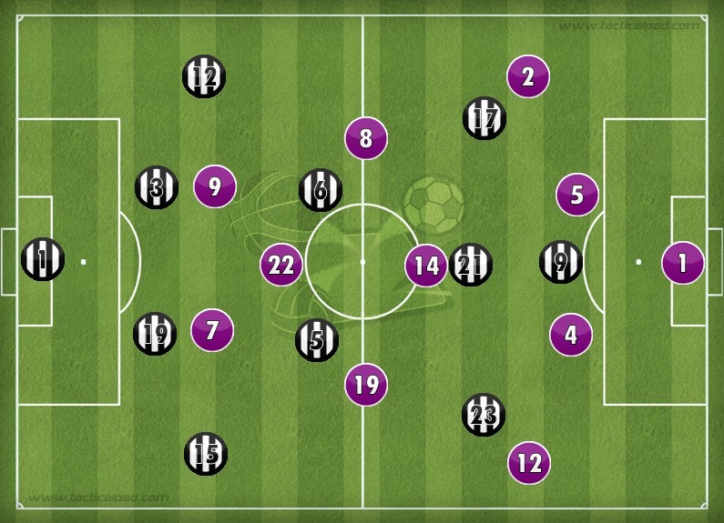 尤文对皇马的欧冠决赛里使用的4231阵形