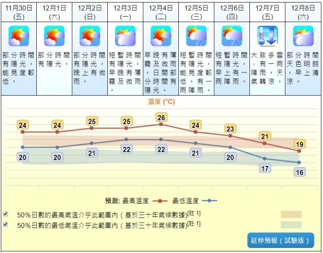 腾讯内容开放平台