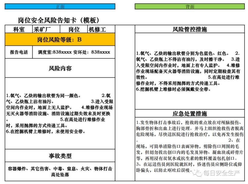 非煤礦山風險分級管控崗位安全風險告知卡模板借鑑參考