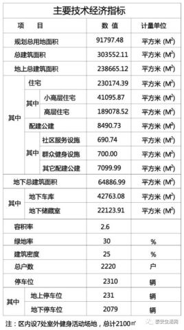 16万!泰安某小区惊现天价车位!业主们表示:上