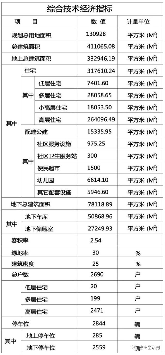 16万!泰安某小区惊现天价车位!业主们表示:上
