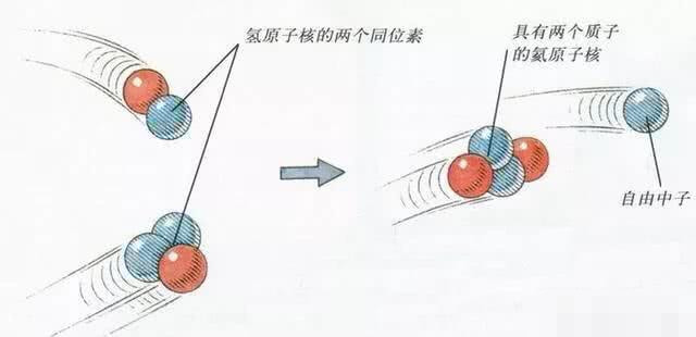 氫彈為何不能直接用氫製造還要用同位素氘和氚原因很簡單