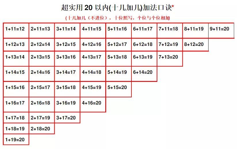 小學數學做題寶典,加減法,乘法快速口訣表