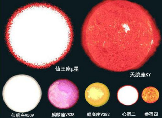 预测:宇宙中最大的星球,震撼你的眼球,地球最渺