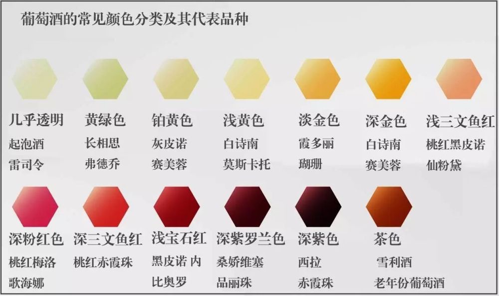 5个特性告诉你葡萄酒究竟有几种类型