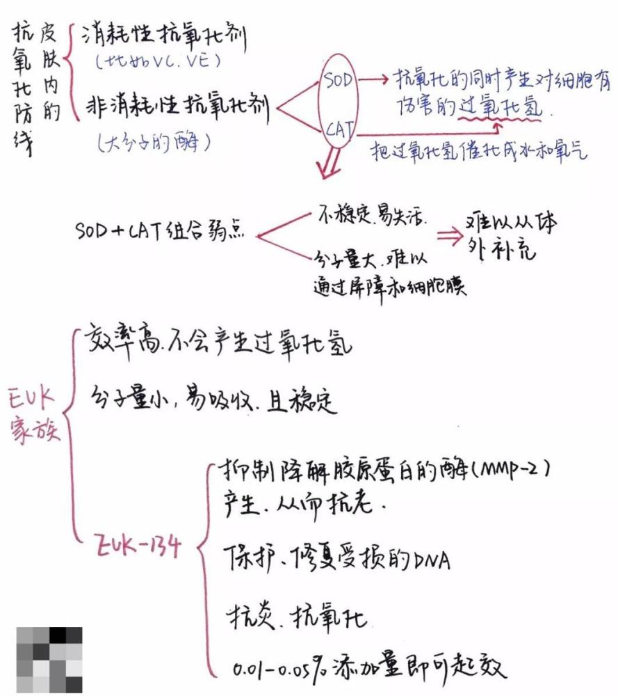 成分党|1公斤要30万人民币?化妆品的这个成分