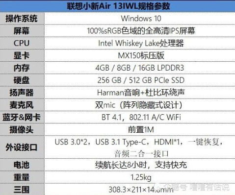 联想小新air 13iwl评测:媲美上代i7