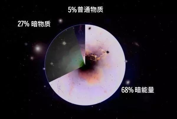 宇宙|神秘的“暗能量”最终会撕裂宇宙吗？