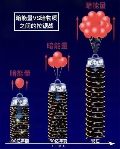 宇宙|神秘的“暗能量”最终会撕裂宇宙吗？