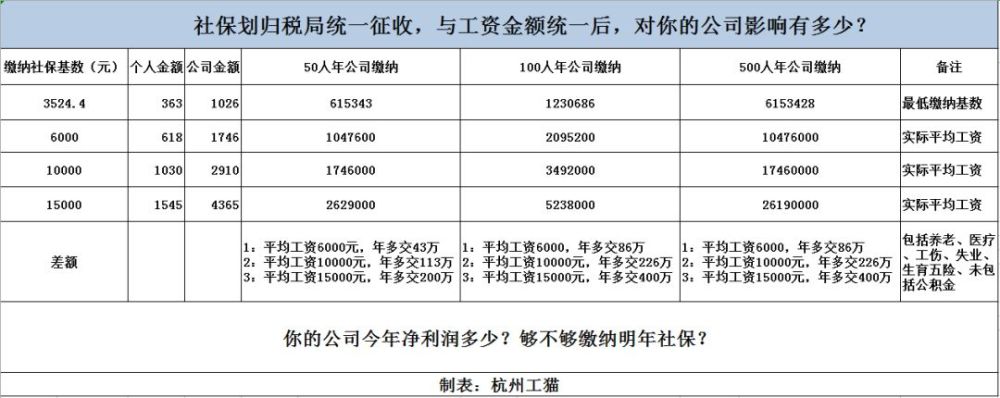 社保全额缴纳倒计时15天,看看他们怎么做?