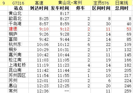 淳安人说我们有始发站功能,建德人说途径54趟