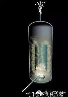 27种反应器的结构及原理,你想了解的都在这里_腾讯新闻
