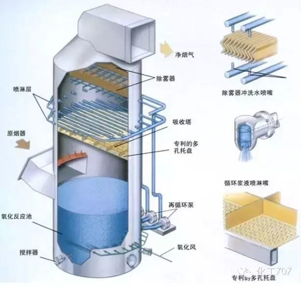 幾種組合反應器1,旋流反應器旋流反應器是一種新型高效化工反應設備