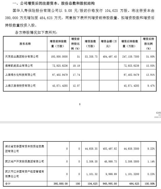 刘益谦对国华人寿95亿增资协议正式签约,引入