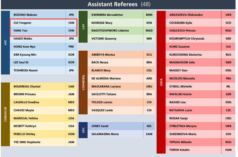 2019女足世界杯裁判名单公布 3名中国裁判入