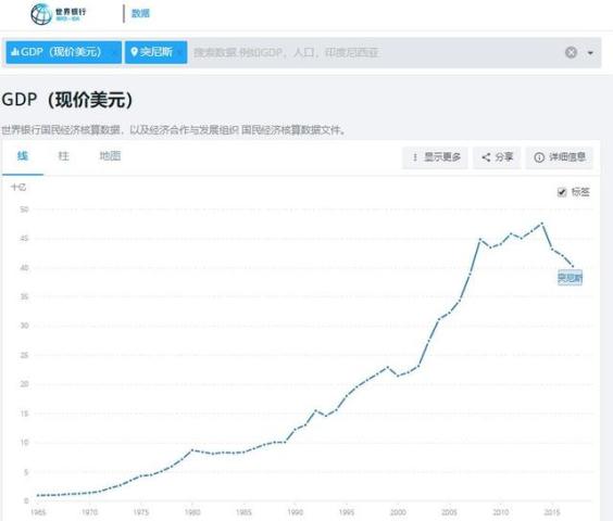 突尼斯gdp_突尼斯历年GDP数据(2)