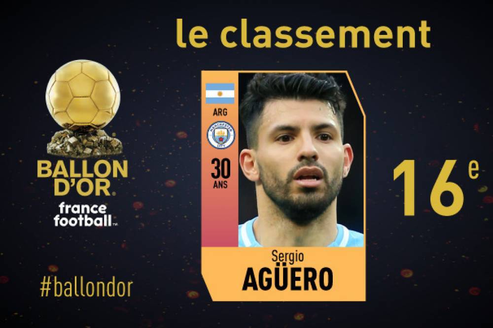 实时更新:2018年金球奖最终排名 莫德里奇第1