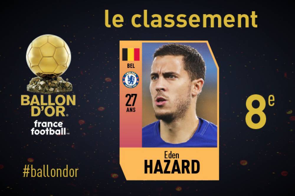 实时更新:2018年金球奖最终排名 莫德里奇第1